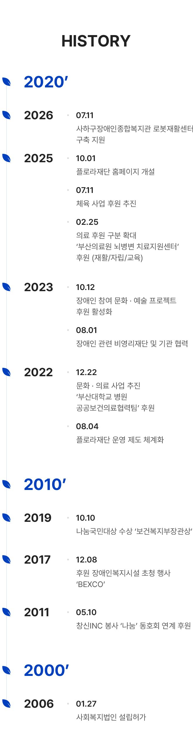 플로라재단 연혁
